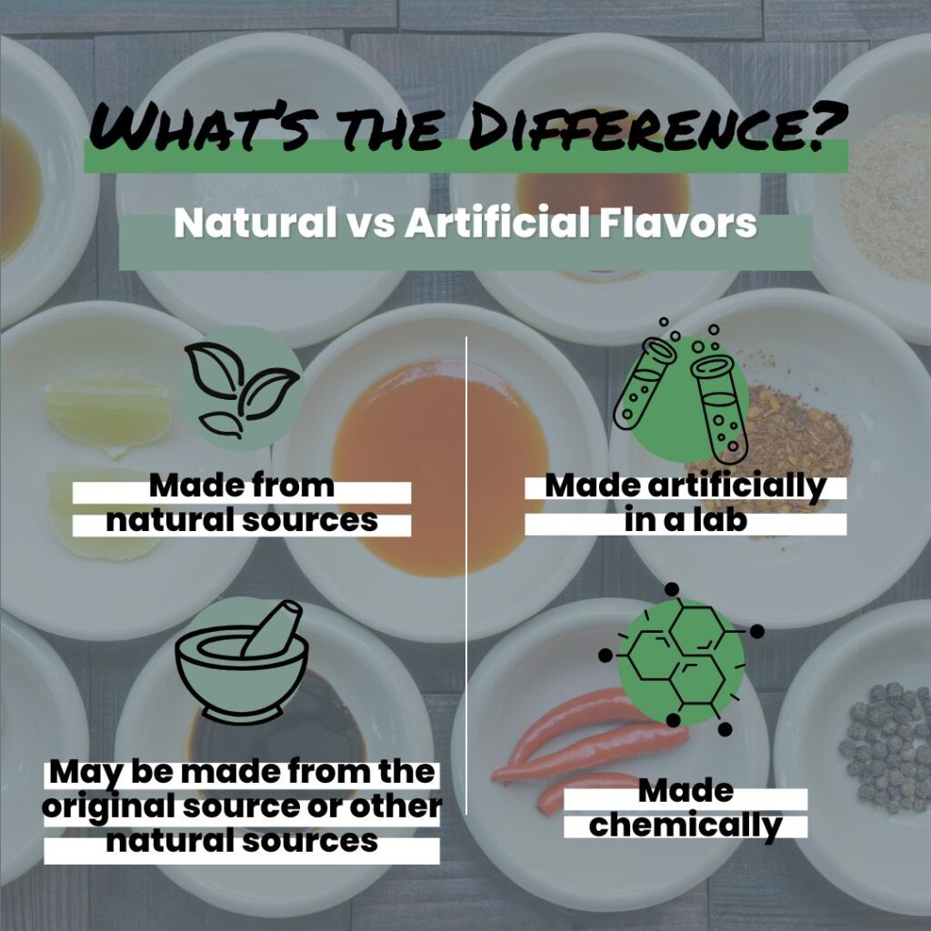 A comparison chart with visuals. On the left, text reads, "Natural flavors: Made from natural sources; may be made from the original source or other natural sources" with icons of leaves and a mortar and pestle. On the right, text reads, "Artificial flavors: Made artificially in a lab; made chemically" with icons of test tubes and molecular structures. Background features bowls of tea and spices.